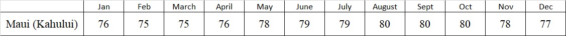 Maui water temperatures